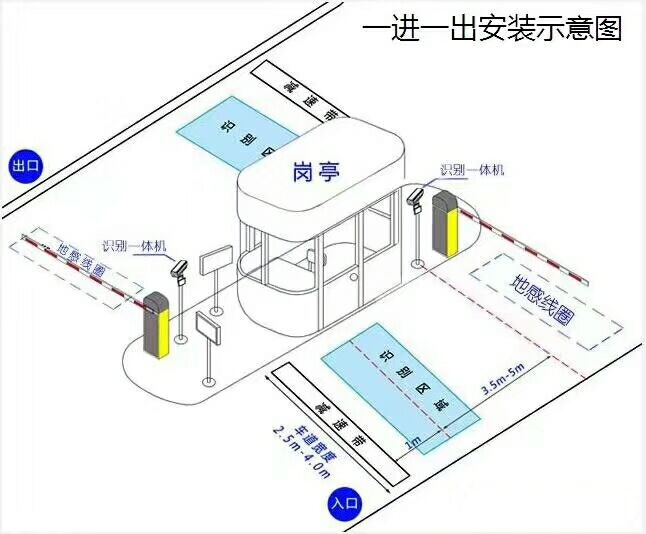 淮安经开区标准车牌识别系统安装图