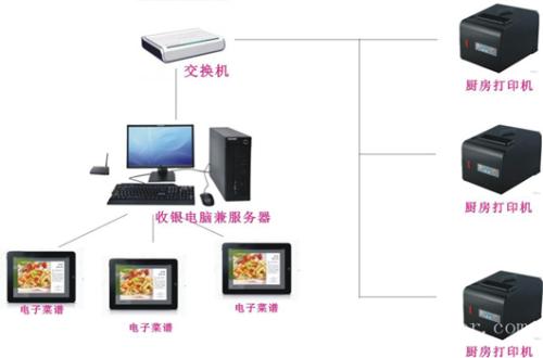 淮安经开区收银系统六号