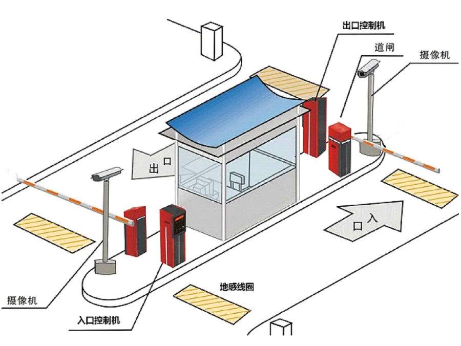 淮安经开区标准双通道刷卡停车系统安装示意